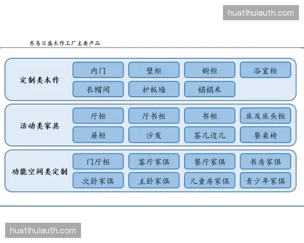动态票价算法策略周期性调整，票务库存实现实时弹性释放